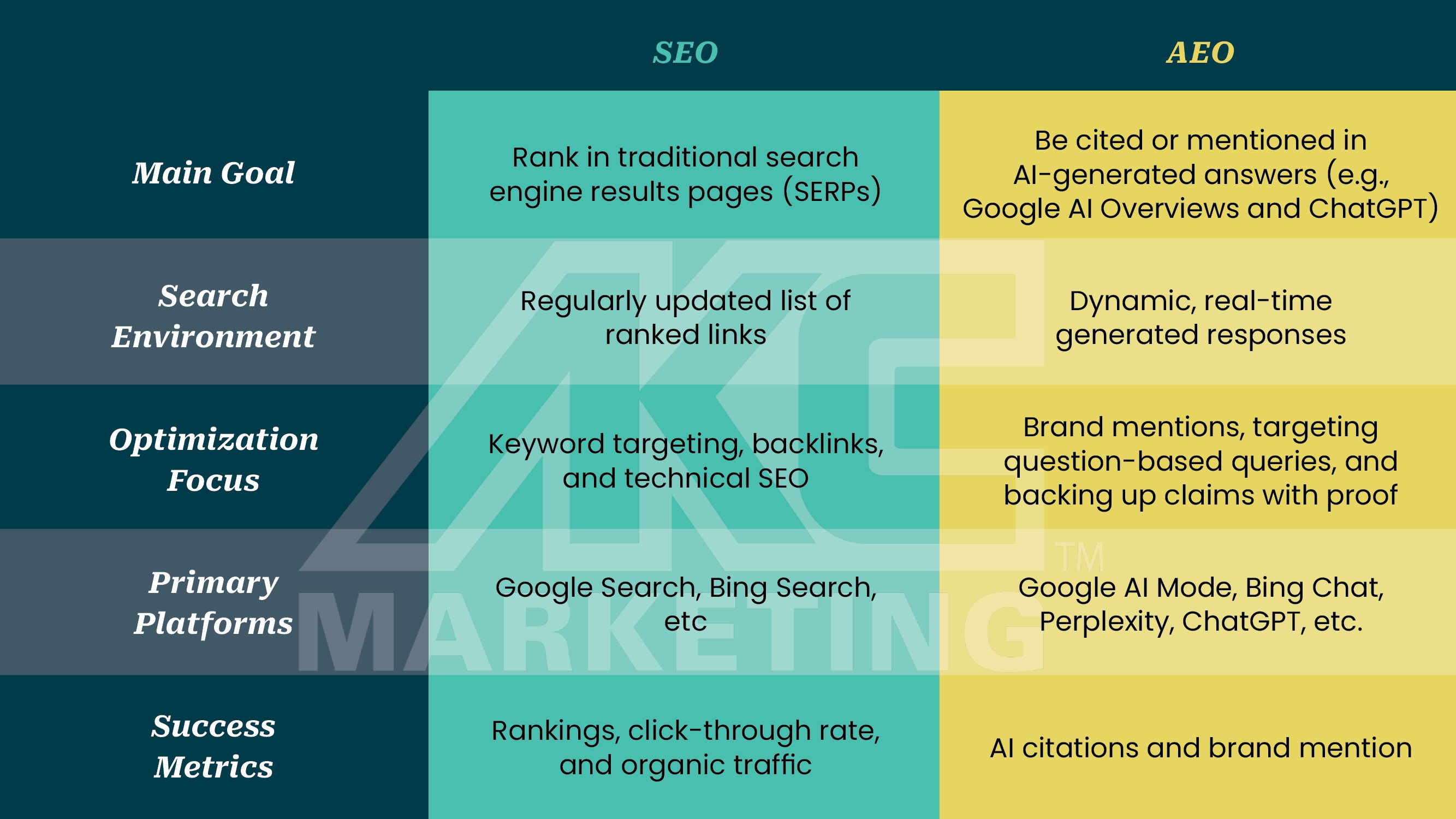 AEO Graphic_Watermark_1080x1080