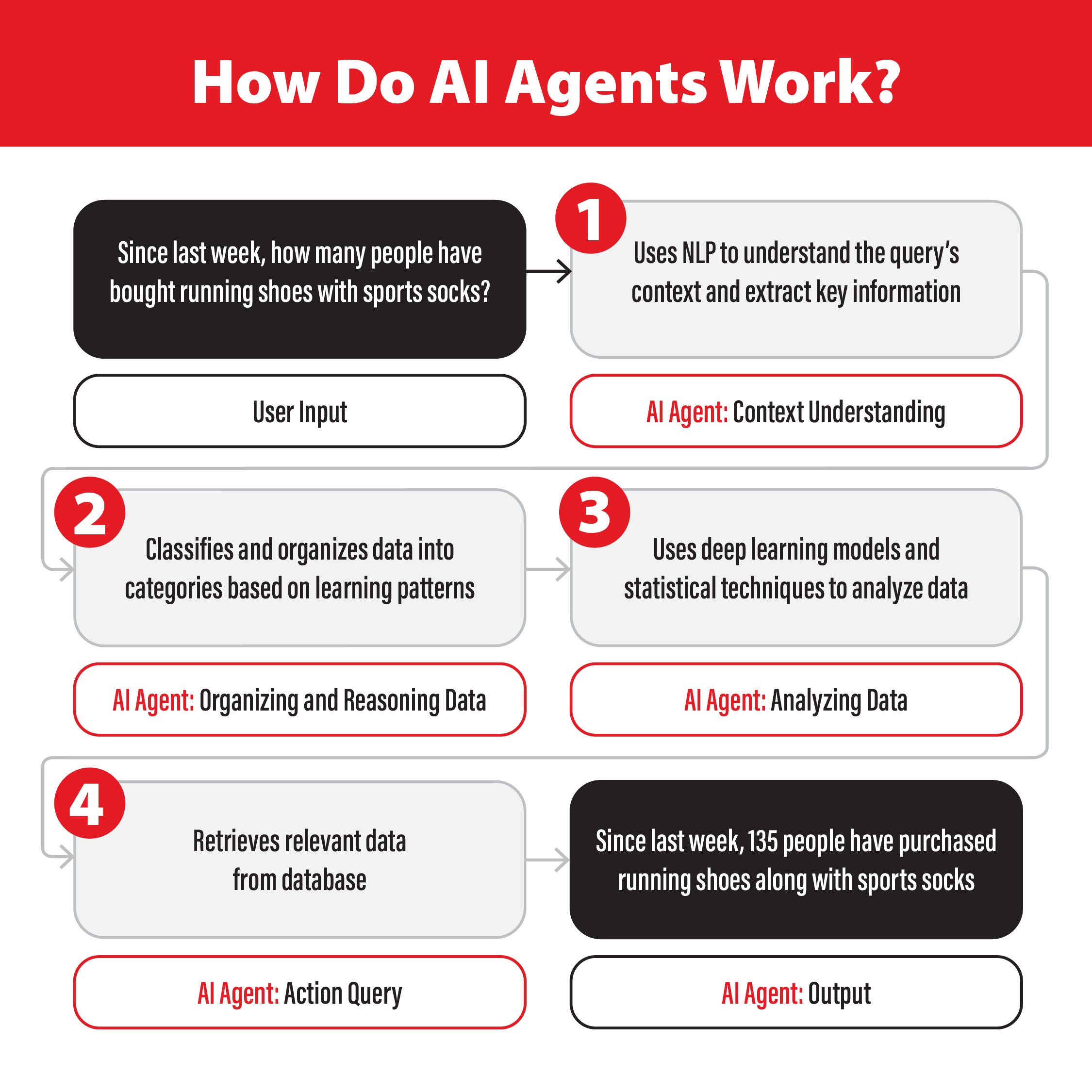 AKC_AKC_Blog AI Graphic_1080x1080